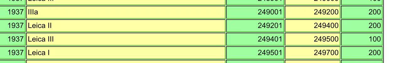 [Product=Camera][Brand=Leica][Model=III][SN=249462][Date=20250228][MD5=96da753394800922ce0f6392b2127a45].jpg
